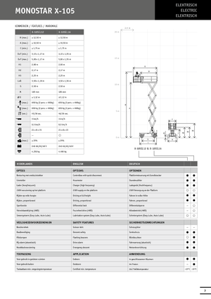 Plataformas de tijeras de ruedas Holland-Lift X 105 EL 16