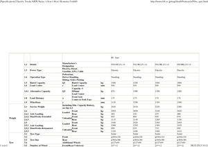Carretillas elevadoras eléctricas Komatsu FB 18 RL