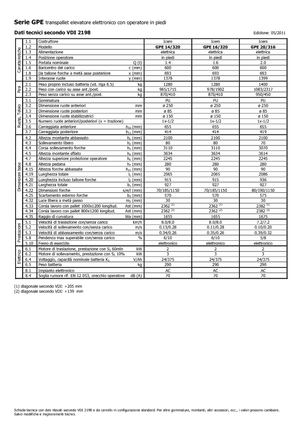 Apiladores de palets con plataforma elevadora Icem GPE 16-320