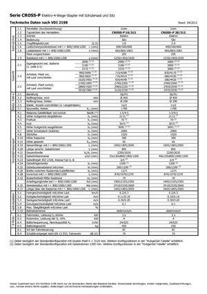Apiladores de pie Icem Cross-P 20-312