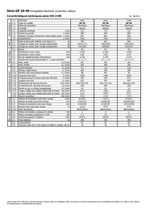 Transpaletas con plataforma elevadora Icem GP 40