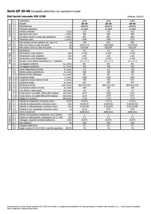 Transpaletas con plataforma elevadora Icem GP 40
