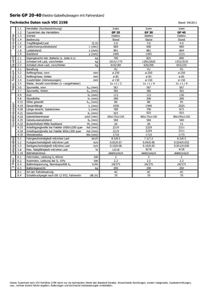 Transpaletas con plataforma elevadora Icem GP 40