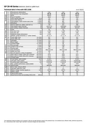 Transpaletas con plataforma elevadora Icem GP 40