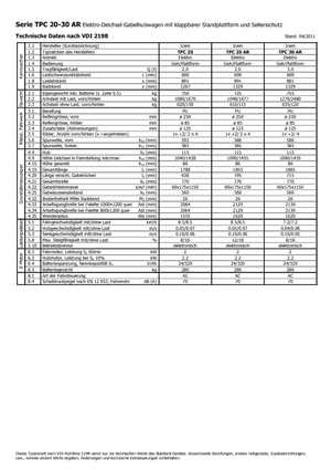 Transpaletas con plataforma elevadora Icem TPC 30 AR