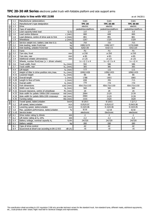 Transpaletas con plataforma elevadora Icem TPC 30 AR