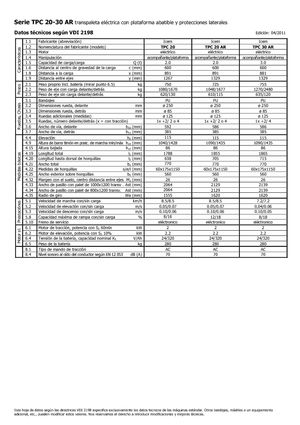 Transpaletas con plataforma elevadora Icem TPC 30 AR