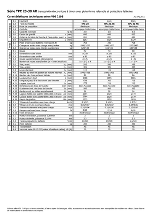 Transpaletas con plataforma elevadora Icem TPC 30 AR