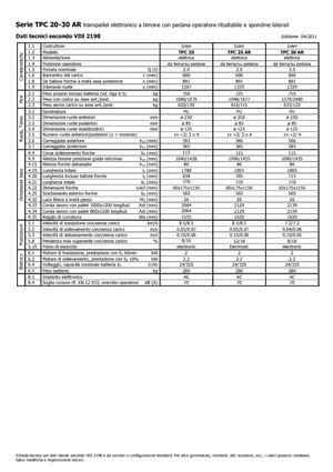 Transpaletas con plataforma elevadora Icem TPC 30 AR
