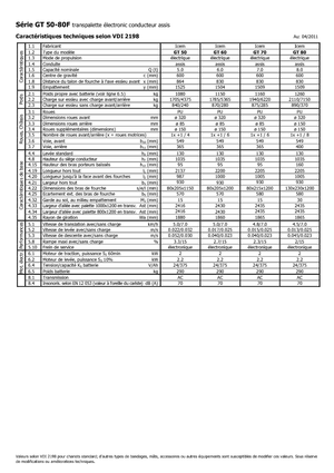 Transpaletas con asiento Icem GT 50