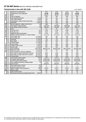 Transpaletas con asiento Icem GT 50