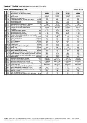 Transpaletas con asiento Icem GT 50