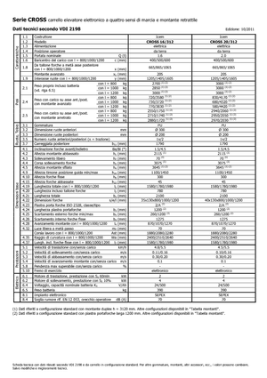 Apiladores de pie Icem Cross 20-312