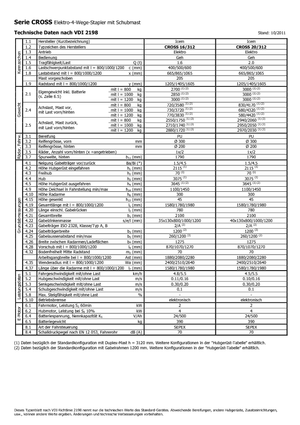 Apiladores de pie Icem Cross 20-312