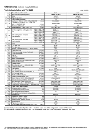 Apiladores de pie Icem Cross 20-312
