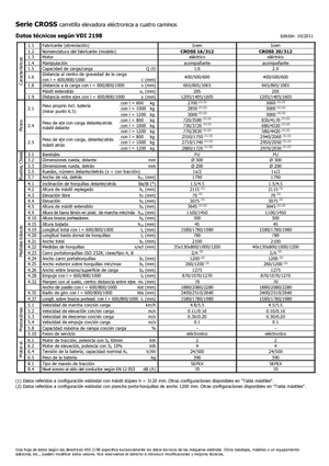 Apiladores de pie Icem Cross 20-312