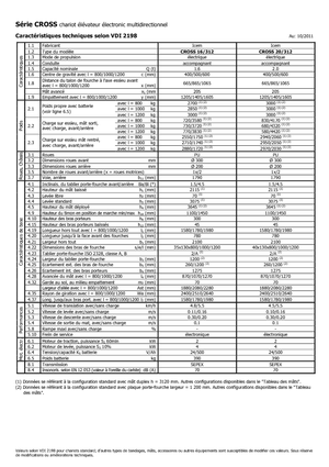 Apiladores de pie Icem Cross 20-312