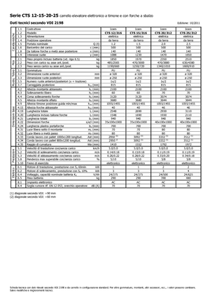 Apiladores de pie Icem CTS 25-312