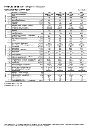 Apiladores de pie Icem CTS 25-312