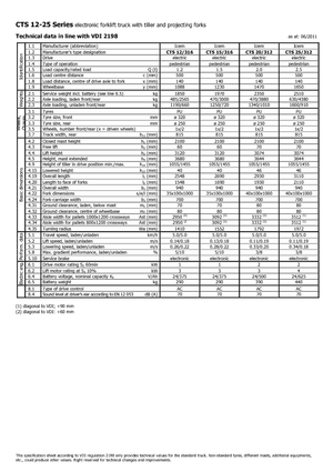 Apiladores de pie Icem CTS 25-312