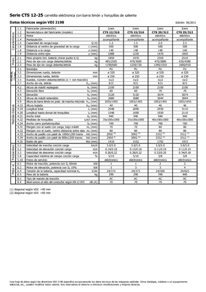 Apiladores de pie Icem CTS 20-312