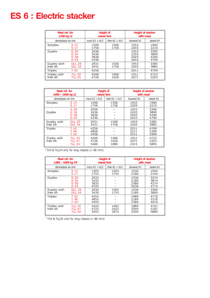 Apiladores de pie Manitou ES 616 LI-PFR