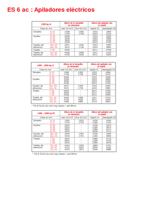 Apiladores de pie Manitou ES 616 LI-PFR