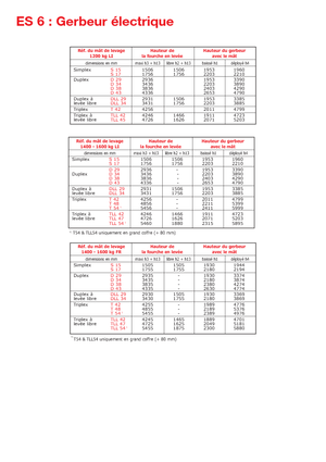Apiladores de pie Manitou ES 616 LI-PFR