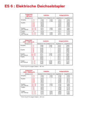Apiladores de pie Manitou ES 616 LI-PFR