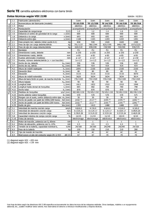 Apiladores de pie Icem TE 12-320