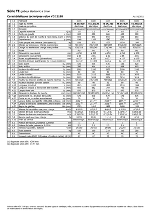 Apiladores de pie Icem TE 12-320