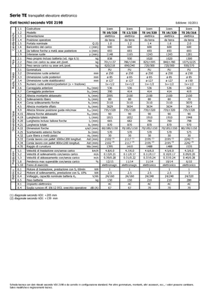 Apiladores de pie Icem TE 12-320