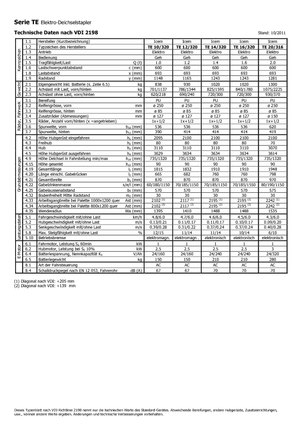 Apiladores de pie Icem TE 12-320