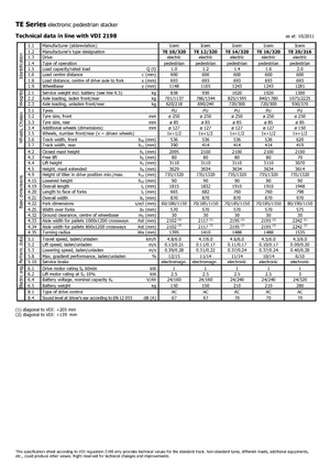 Apiladores de pie Icem TE 12-320