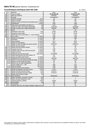 Apiladores de pie Icem TE 16-316 4D