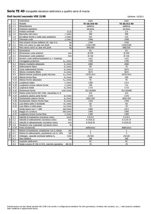 Apiladores de pie Icem TE 16-316 4D