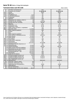Apiladores de pie Icem TE 16-316 4D