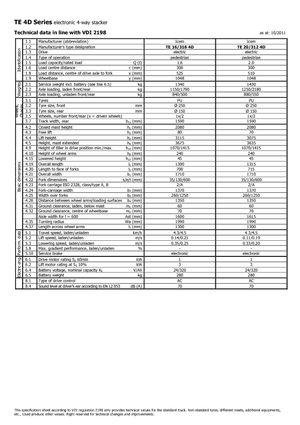 Apiladores de pie Icem TE 16-316 4D