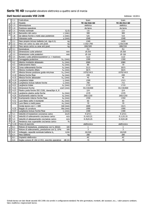 Apiladores de pie Icem TE 16-316 R 4D