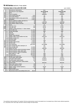 Apiladores de pie Icem TE 16-316 R 4D