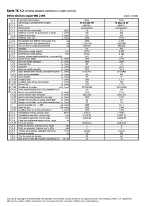 Apiladores de pie Icem TE 16-316 R 4D