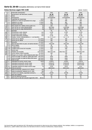 Transpaleta elec. de conductor acompañante Icem GL 40