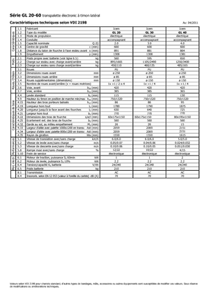 Transpaleta elec. de conductor acompañante Icem GL 40