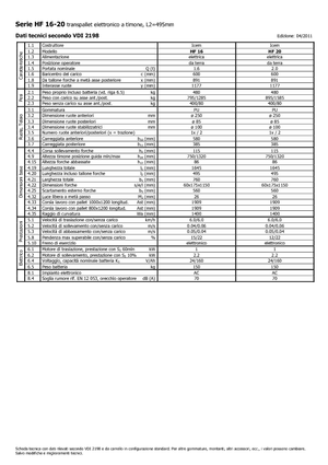 Transpaleta elec. de conductor acompañante Icem HF 20
