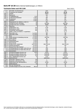 Transpaleta elec. de conductor acompañante Icem HF 20