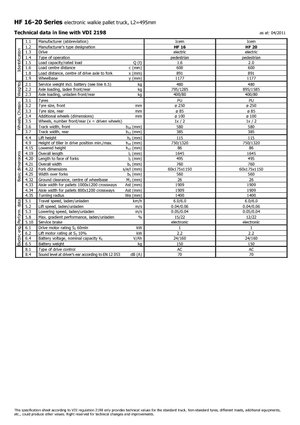 Transpaleta elec. de conductor acompañante Icem HF 20