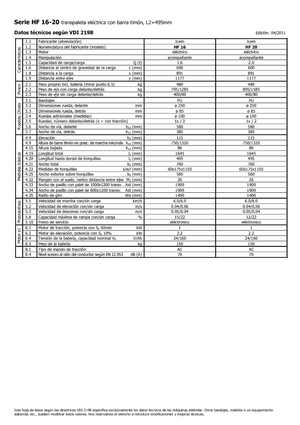 Transpaleta elec. de conductor acompañante Icem HF 20