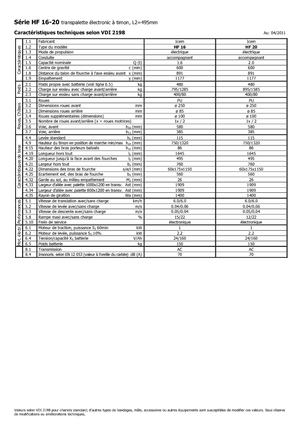 Transpaleta elec. de conductor acompañante Icem HF 20