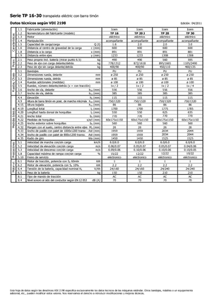 Transpaleta elec. de conductor acompañante Icem TP 30