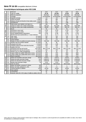 Transpaleta elec. de conductor acompañante Icem TP 30